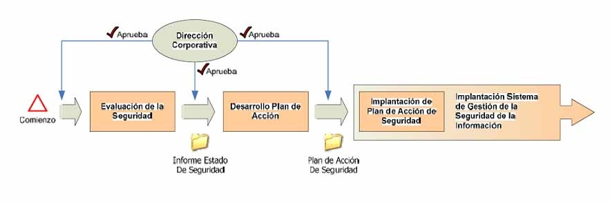 Gestin Seguridad Informacin ISO 27001